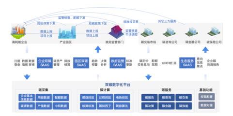 專精特新企業(yè)高質(zhì)量發(fā)展典型應(yīng)用案例展示(三) 滴普科技為港華能源打造雙碳數(shù)字化平臺(tái)，助力投資運(yùn)營咨詢